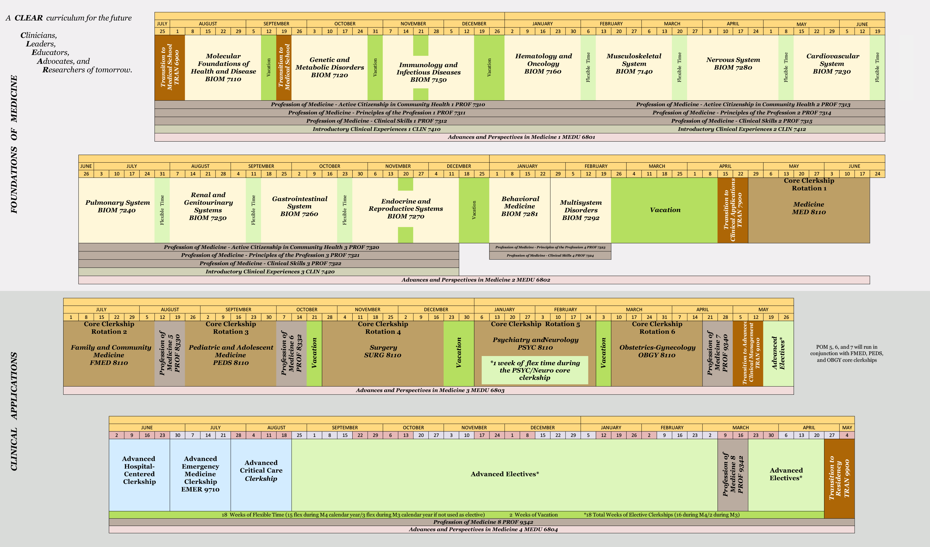 Curriculum Calendar WMed